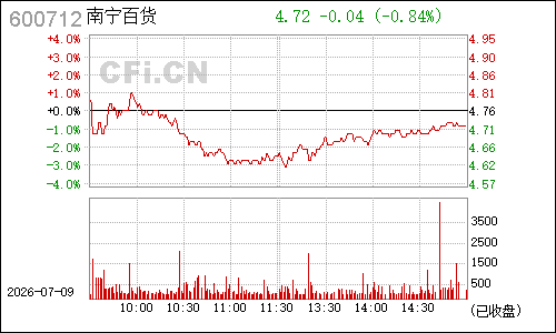 600712南宁百货分时行情