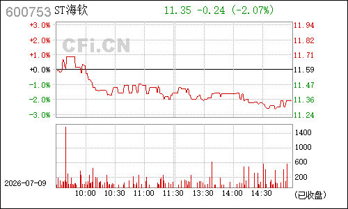 600753东方银星分时行情