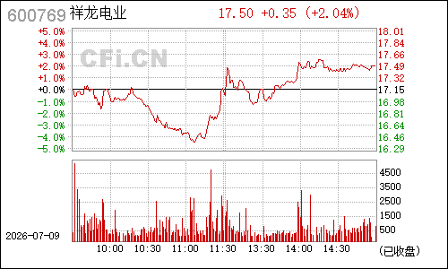 600769祥龙电业分时行情