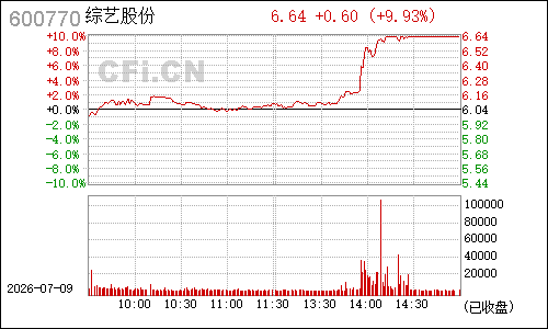 600770综艺股份分时行情