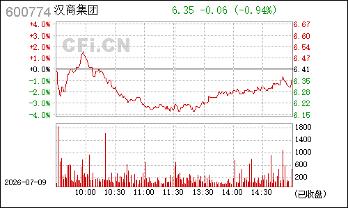 600774汉商集团分时行情