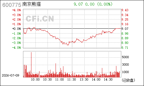 600775南京熊猫分时行情