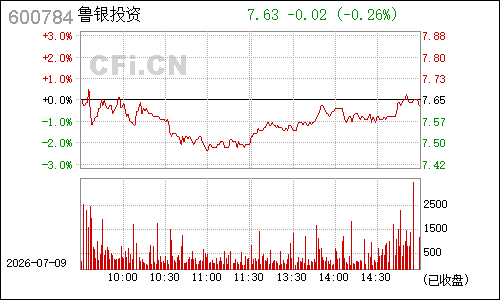 600784鲁银投资分时行情
