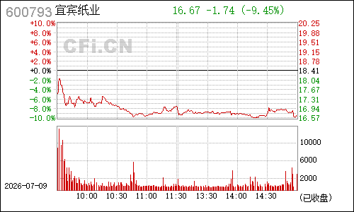600793ST宜纸分时行情