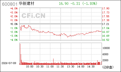 600801华新水泥分时行情