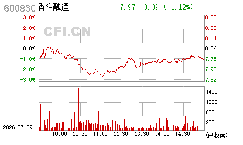 600830香溢融通分时行情