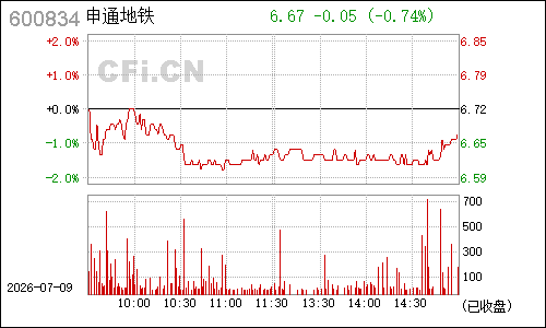 600834申通地铁分时行情