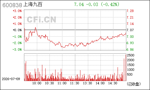 600838上海九百分时行情