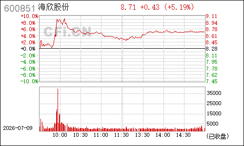 600851海欣股份分时行情