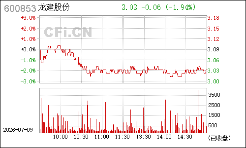 600853龙建股份分时行情