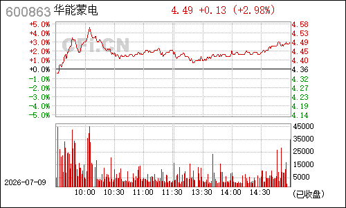 600863内蒙华电分时行情