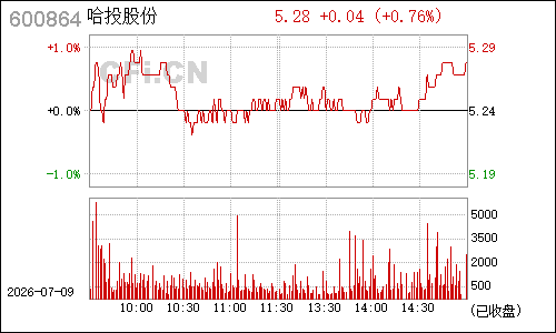 600864哈投股份分时行情