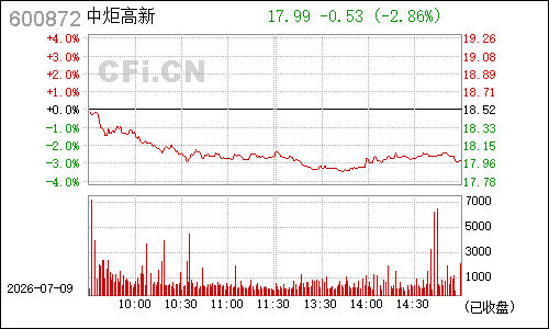 600872中炬高新分时行情