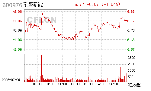 600876ST洛玻分时行情