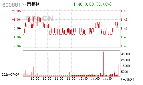 600881亚泰集团分时行情