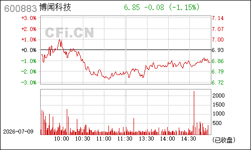 600883博闻科技分时行情