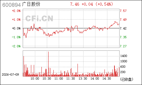 600894广钢股份分时行情