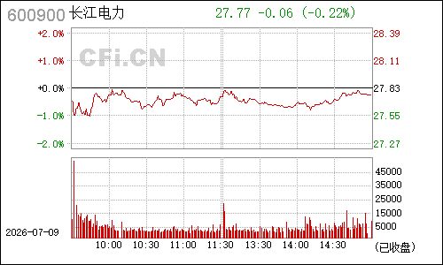 600900长江电力分时行情