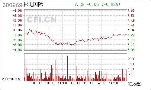 600969郴电国际分时行情