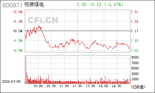 600971恒源煤电分时行情