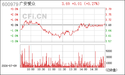 600979广安爱众分时行情
