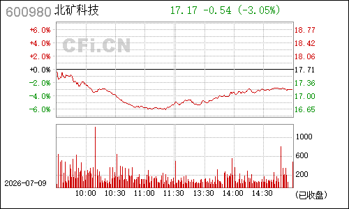 600980北矿磁材分时行情