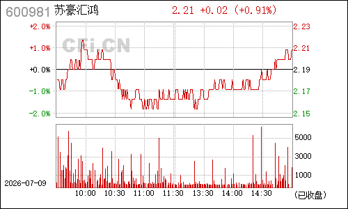 600981江苏开元分时行情