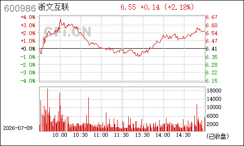 600986科达股份分时行情