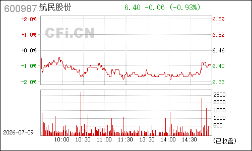600987航民股份分时行情