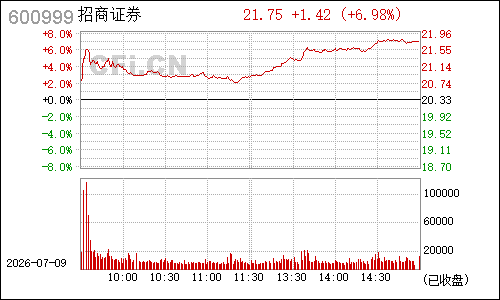 600999招商证券分时行情