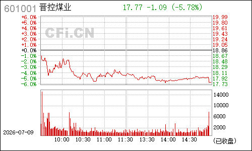601001大同煤业分时行情