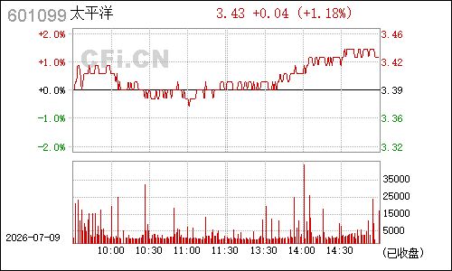 601099太平洋分时行情