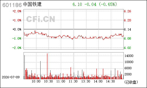 601186中国铁建分时行情