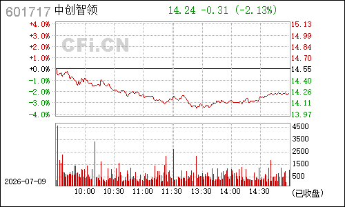 601717郑煤机分时行情