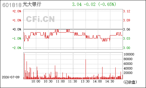 601818光大银行分时行情