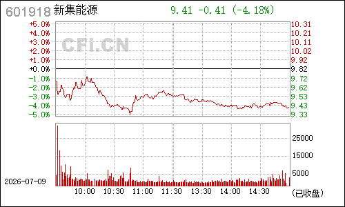 601918国投新集分时行情