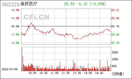002223鱼跃医疗分时行情